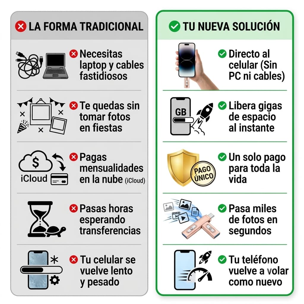 Memoria DuoFlash